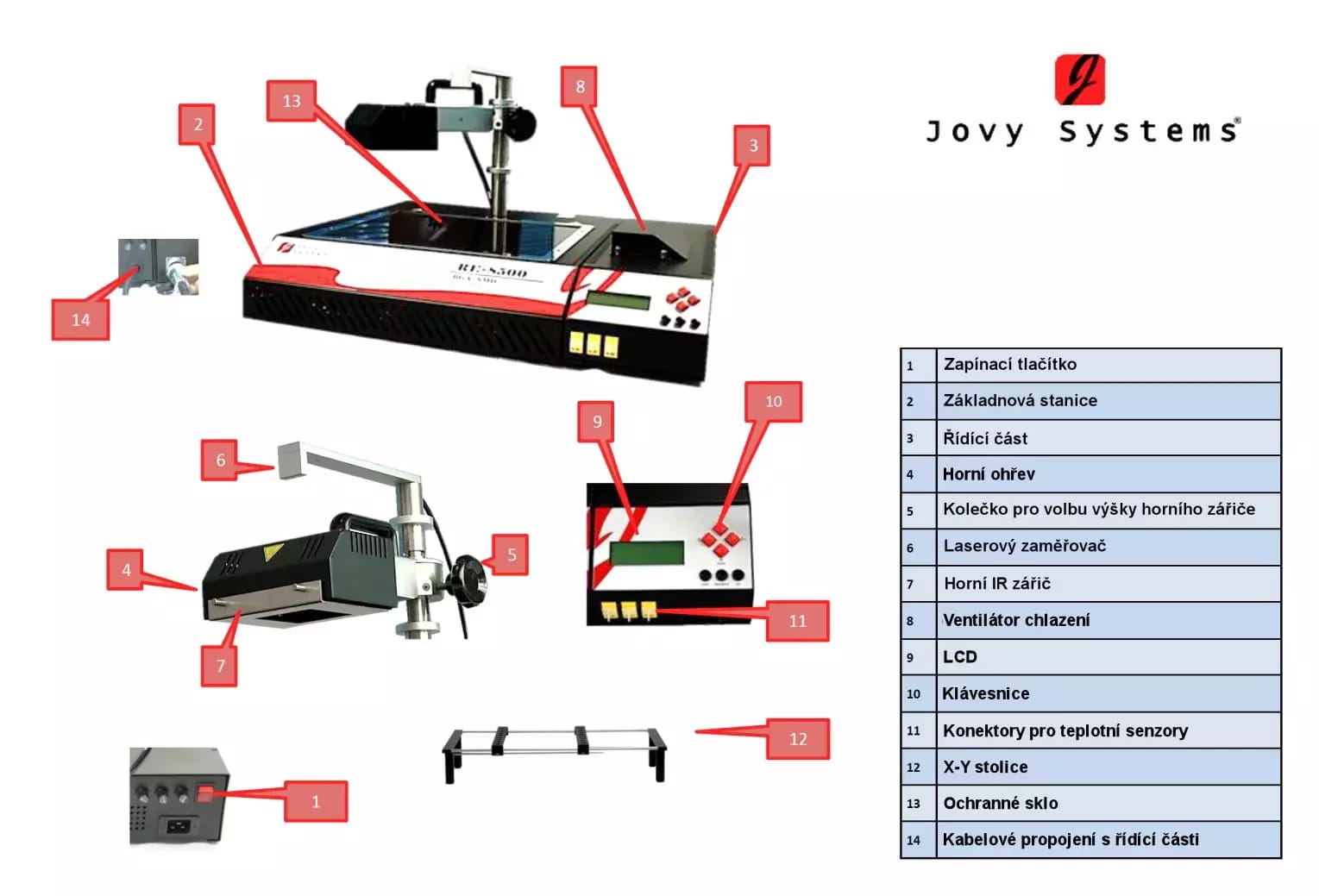 IR spájkovacia stanica - rework stanica JOVY 8500 so stolom X-Y table – 2