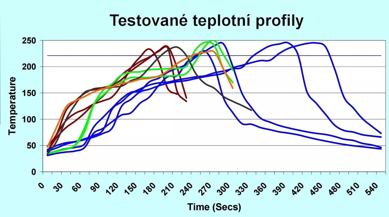 Bezolovnatá spájkovacia pasta Alpha OM-338T 5ml – 2