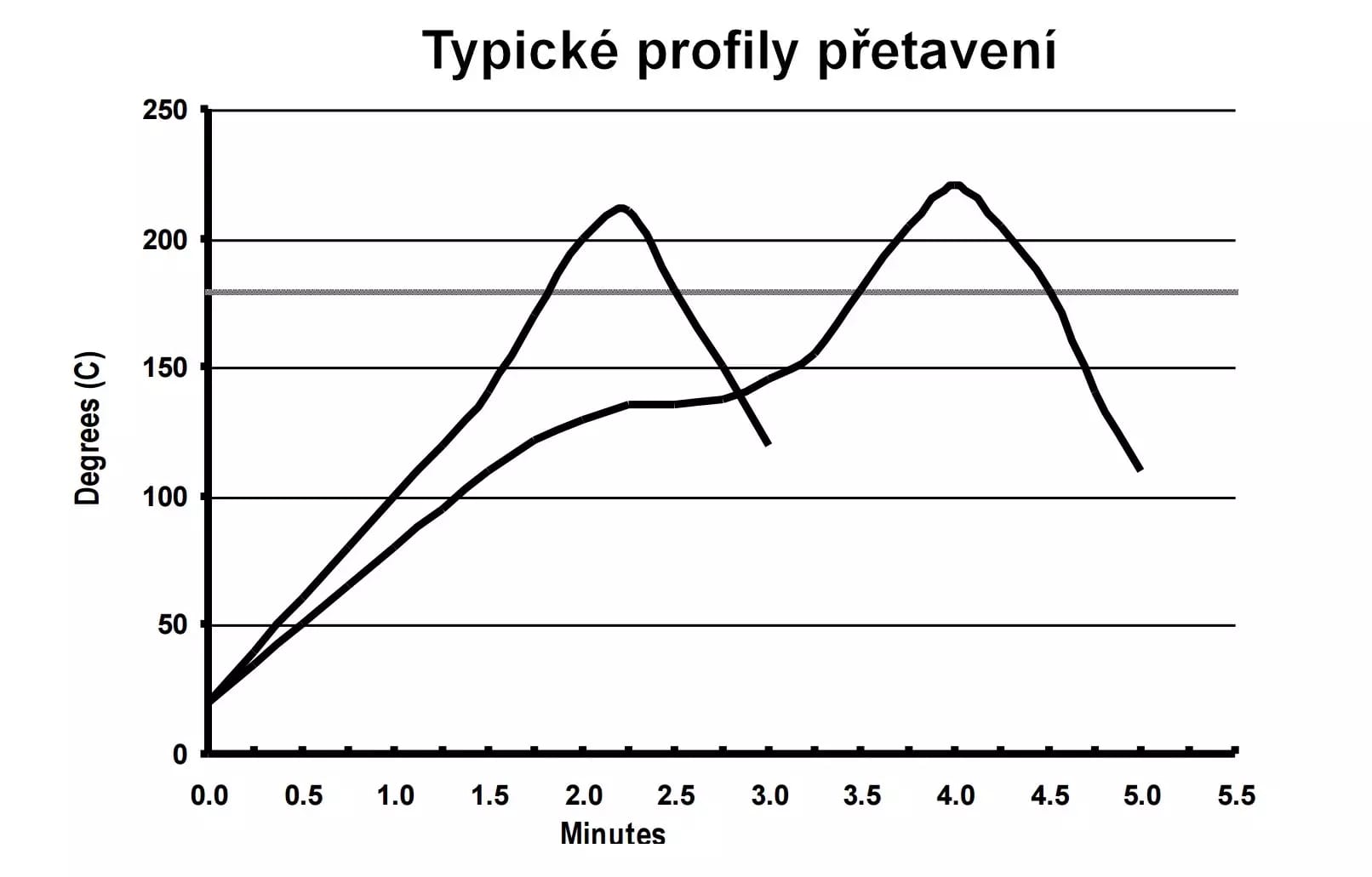 Olovnatá spájkovacia pasta Alpha OM-5100 5ml – 2