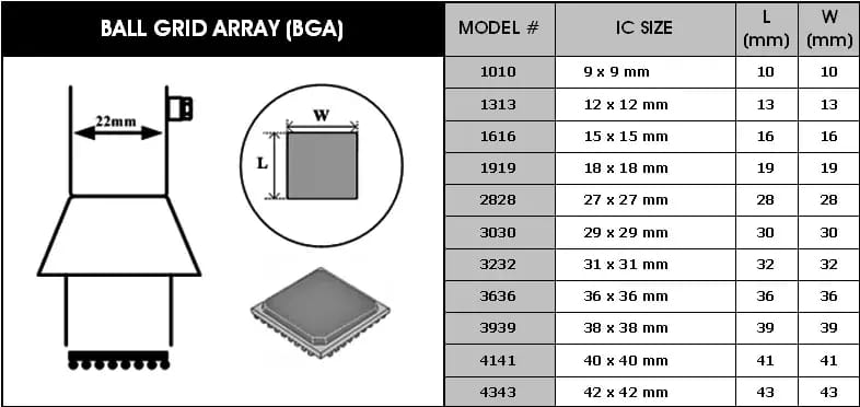 Horúcovzdušné dýzy pre BGA obvody Y4141 – 2
