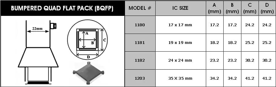 Horúcovzdušné trysky pre BQFP obvody set 4ks – 2