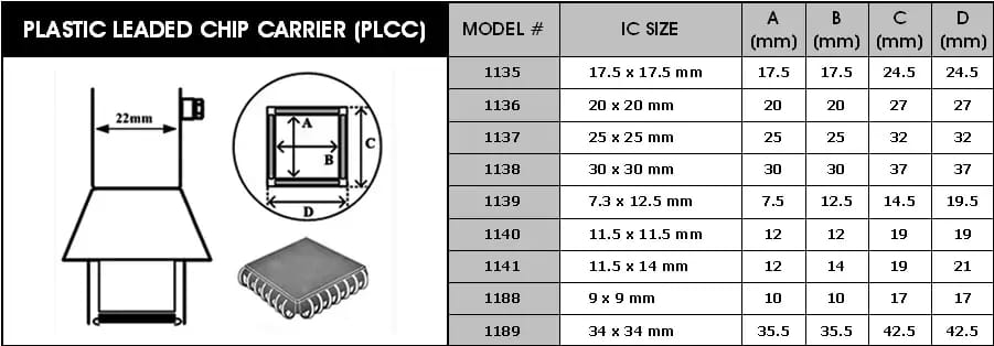 Horúcovzdušné dýzy pre PLCC obvody Y1138 – 2